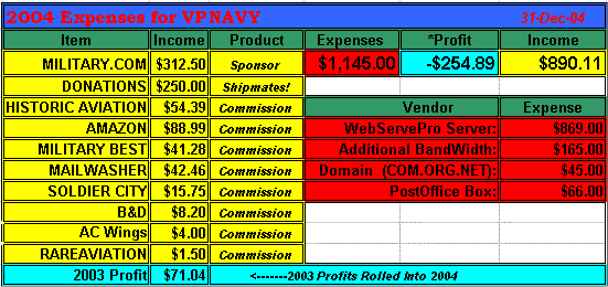 VPNAVY Earnings Statement