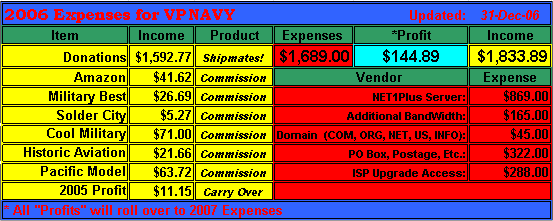 VPNAVY Earnings Statement