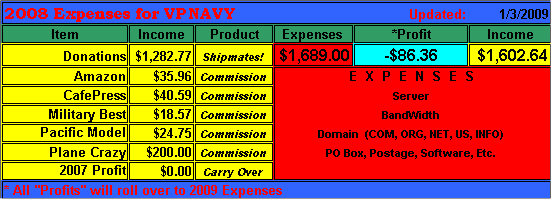 VPNAVY Earnings Statement