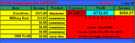 VPNAVY Earnings Statement