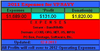 VPNAVY Earnings Statement