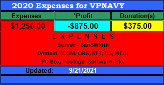 VPNAVY Earnings Statement